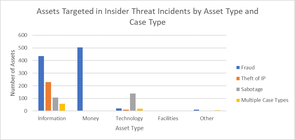 Fig3_assets-targeted-by-type-case.png