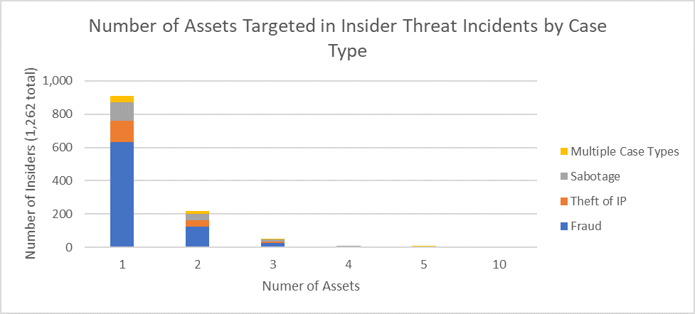 Fig5_number-assets-targeted-by-casetype.png